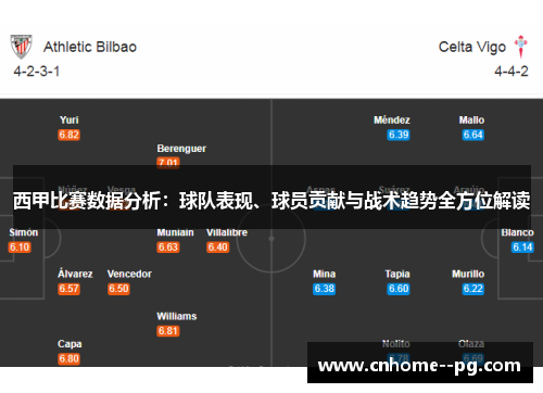 西甲比赛数据分析：球队表现、球员贡献与战术趋势全方位解读