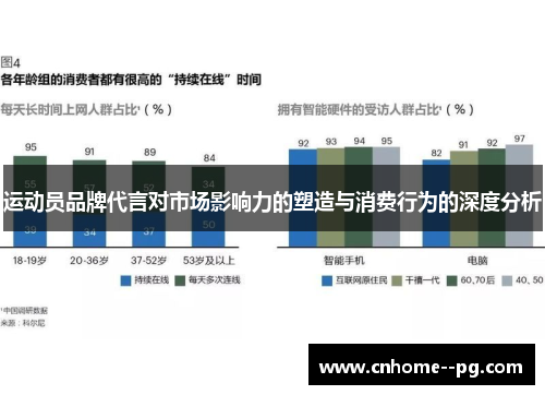 运动员品牌代言对市场影响力的塑造与消费行为的深度分析